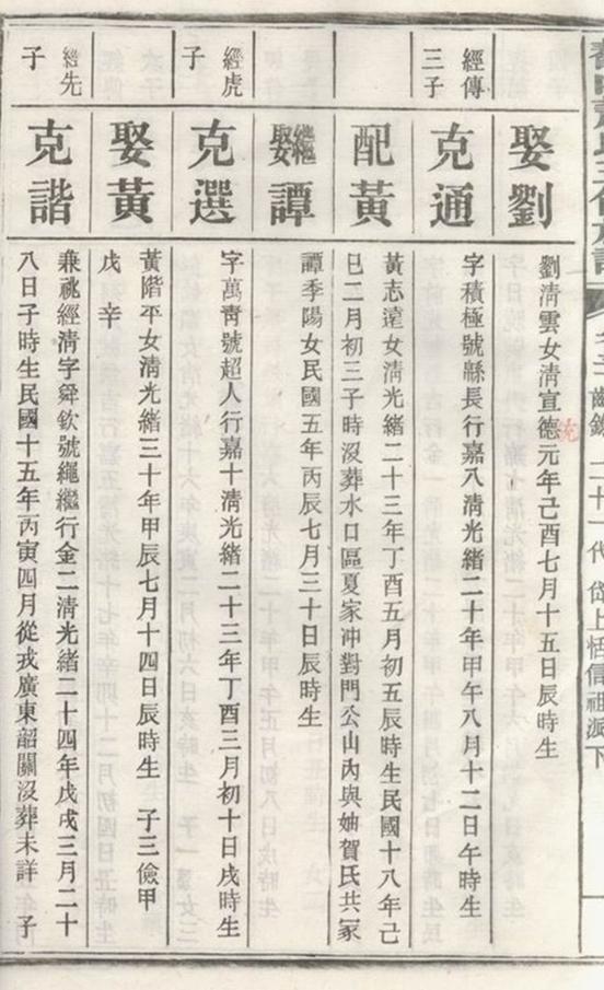 _鼇山蕭氏五修族譜 part __