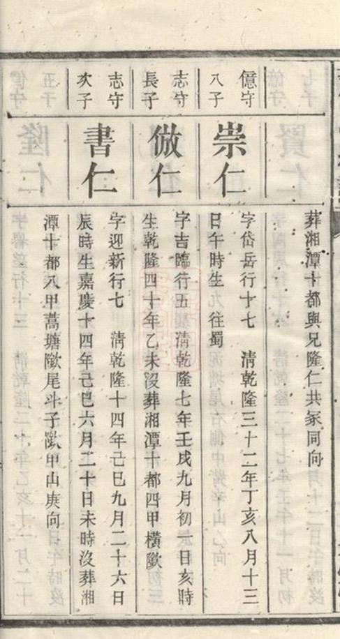 _鼇山蕭氏南彩先補公房續修支譜 part __