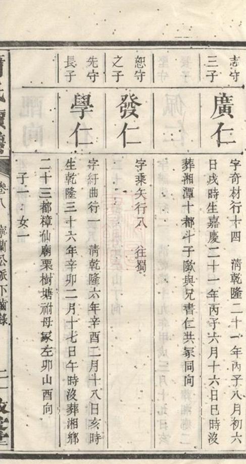 _鼇山蕭氏南彩先補公房續修支譜 part __