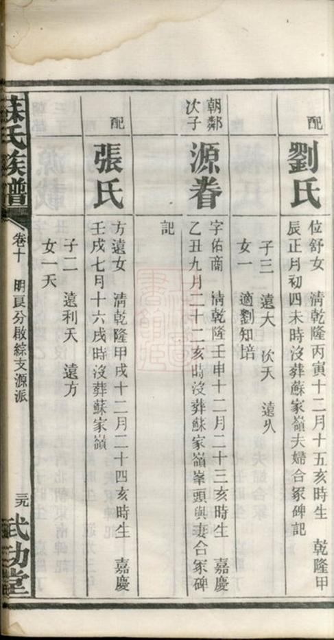 _龍塘蘇氏族譜 part __