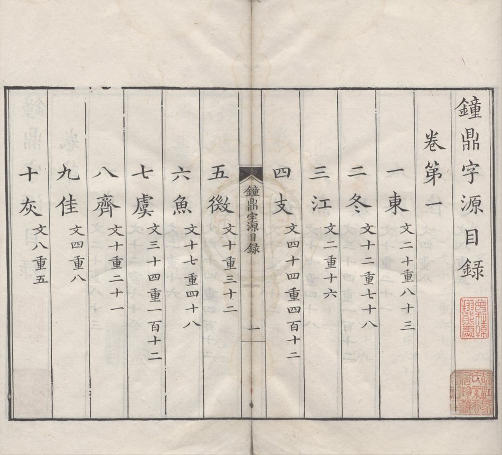 _钟鼎字源五卷附录一卷__