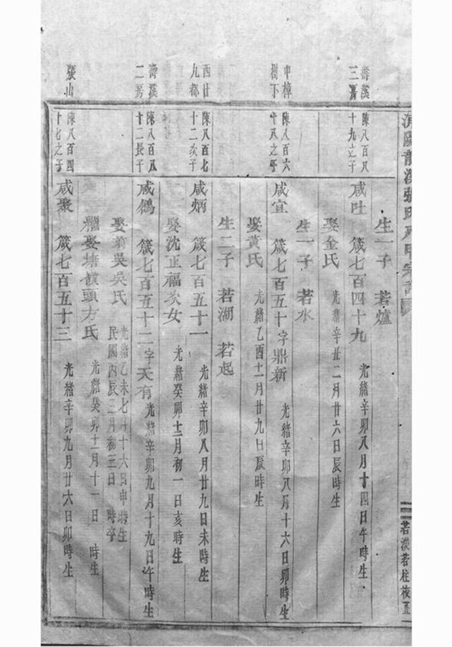 _龍溪張氏八甲宗譜 version part __