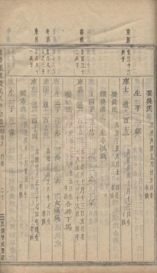 _龍溪張氏八甲宗譜 version part __