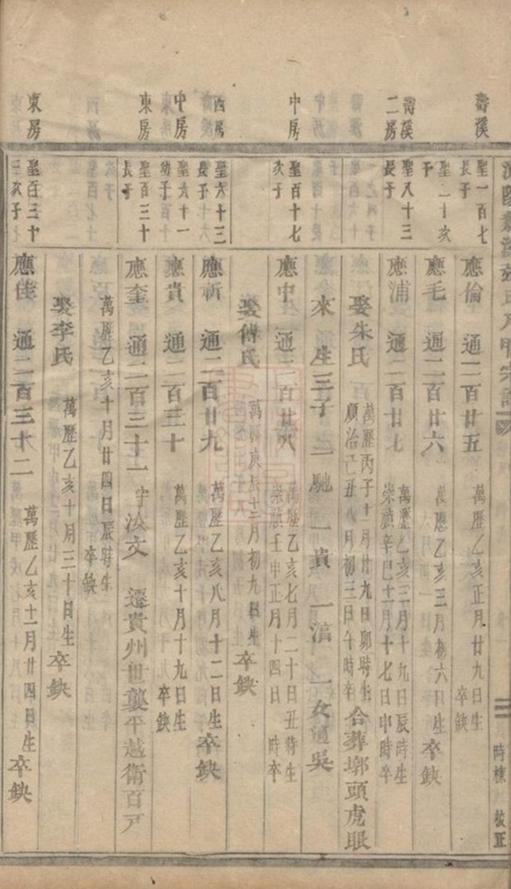 _龍溪張氏八甲宗譜 version part __