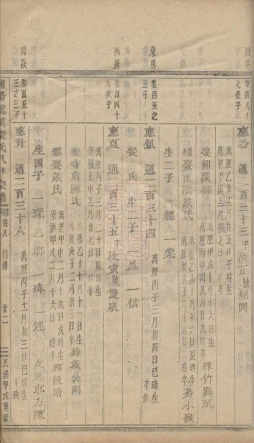 _龍溪張氏八甲宗譜 version part __