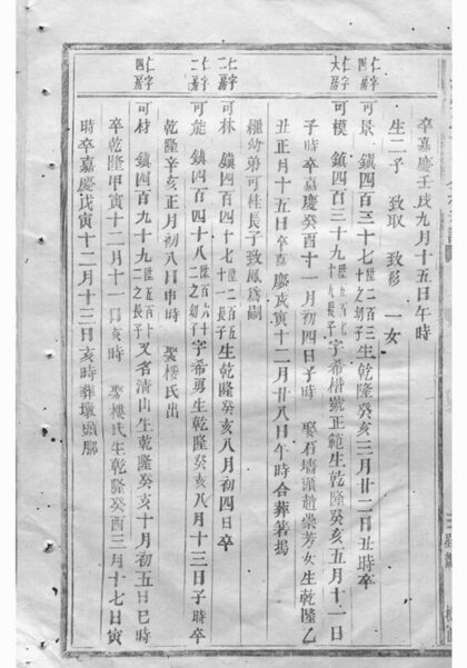 12093 龍溪張氏十甲人房宗譜 Version 1 Part 3 1208134537 1.jpg