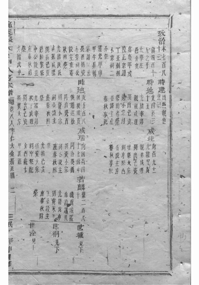 _龍溪張氏十甲人房宗譜 version __