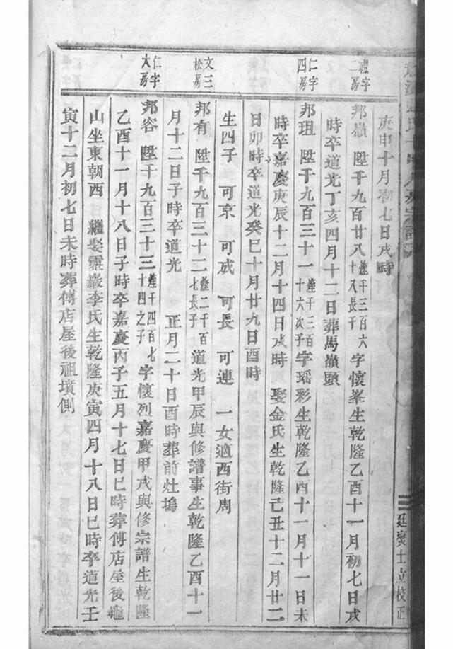 _龍溪張氏十甲人房宗譜 version part __