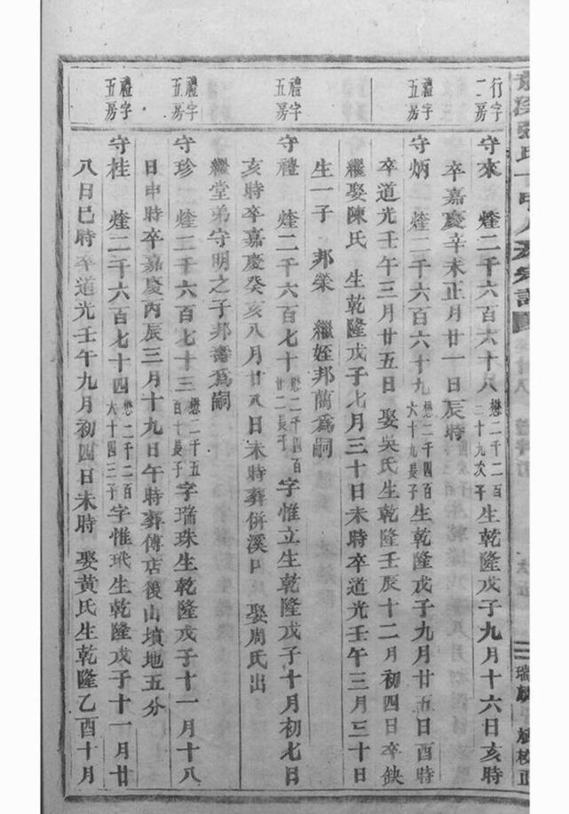 _龍溪張氏十甲人房宗譜 version part __