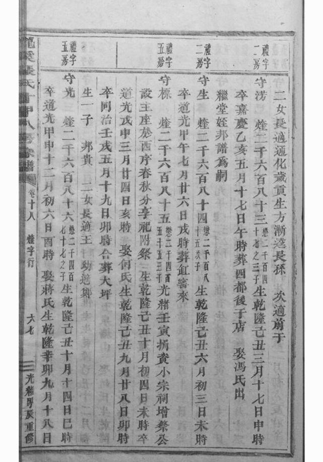 _龍溪張氏十甲人房宗譜 version part __