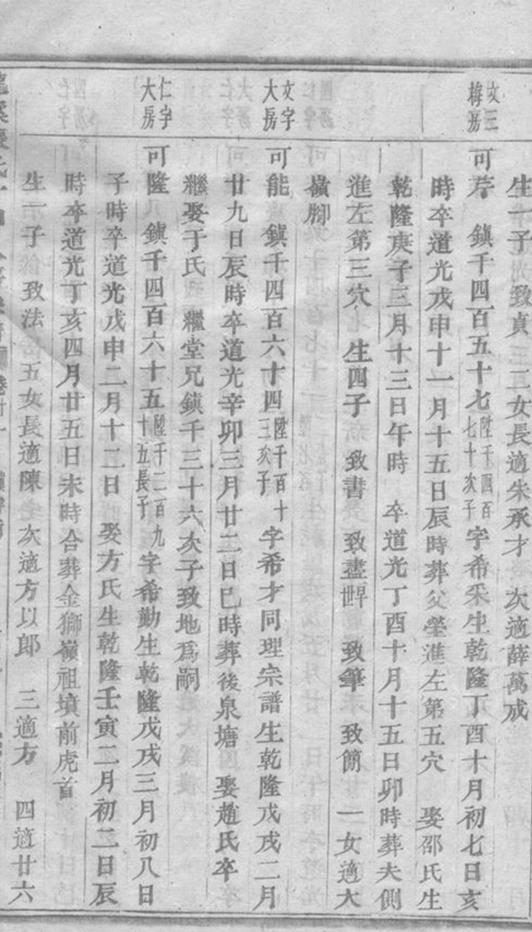 _龍溪張氏十甲人房宗譜 version part __