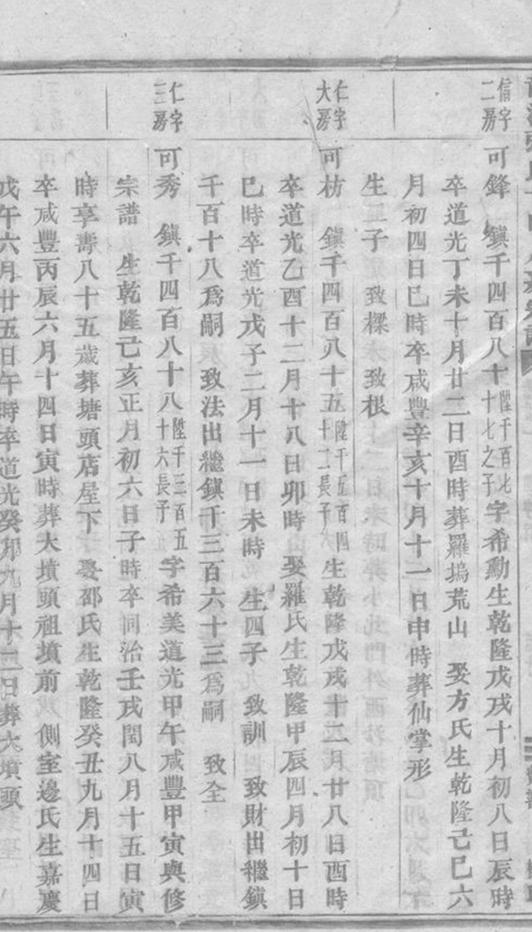 _龍溪張氏十甲人房宗譜 version part __