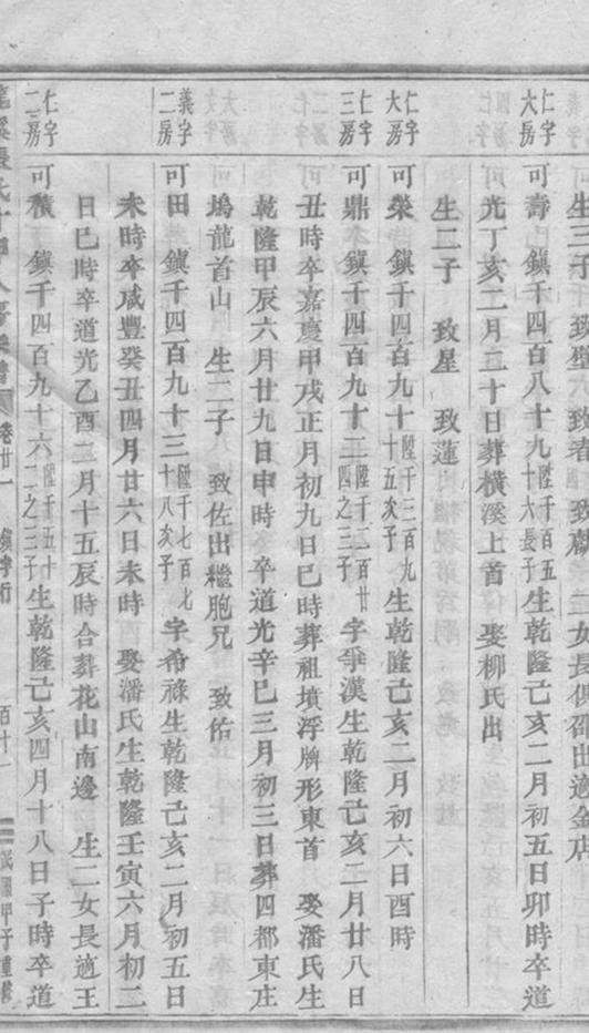 _龍溪張氏十甲人房宗譜 version part __