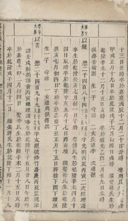 12113 龍溪張氏宗譜 Version 10 Part 2 1208134558 1.jpg