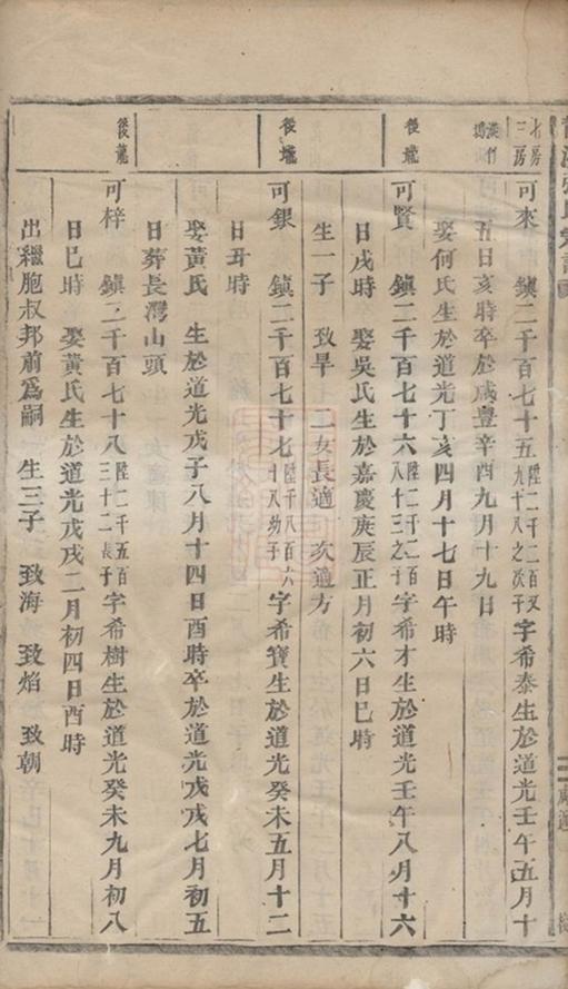 _龍溪張氏宗譜 version part __