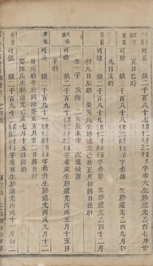 _龍溪張氏宗譜 version part __
