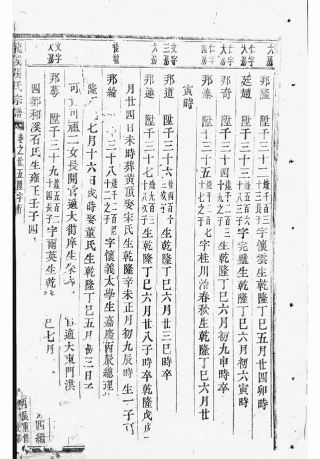 _龍溪張氏宗譜 version __
