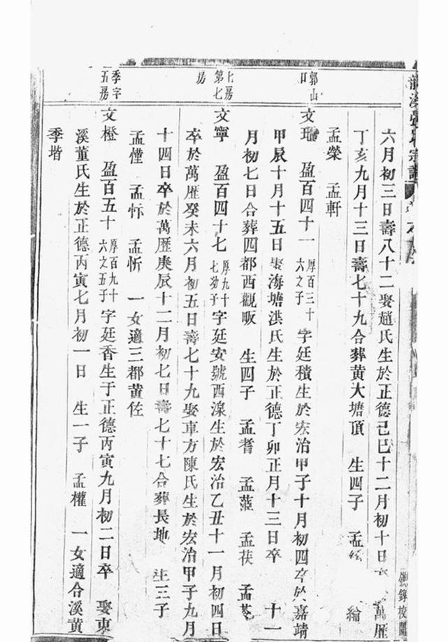 _龍溪張氏宗譜 version __