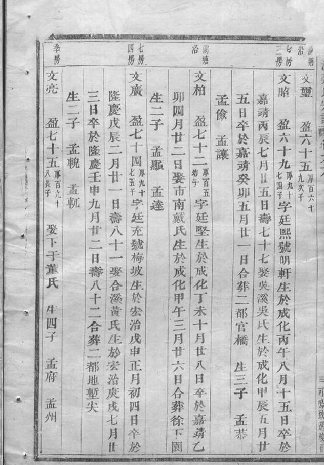 _龍溪張氏宗譜 version __