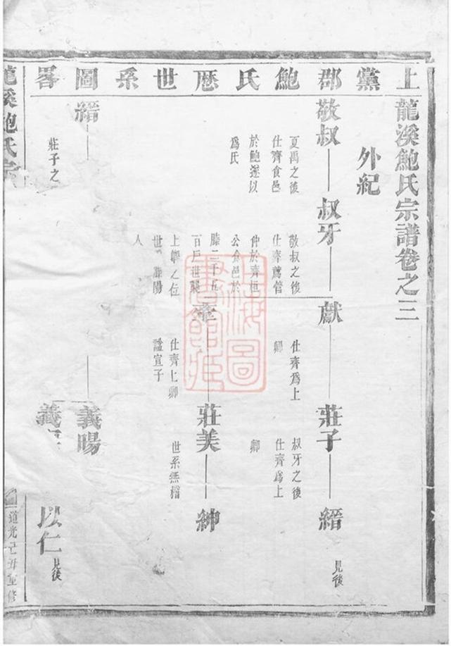 _龍溪鮑氏宗譜 version __