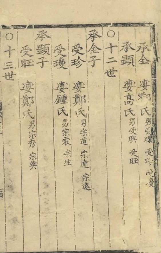 _龍潭鎮曾家世譜__