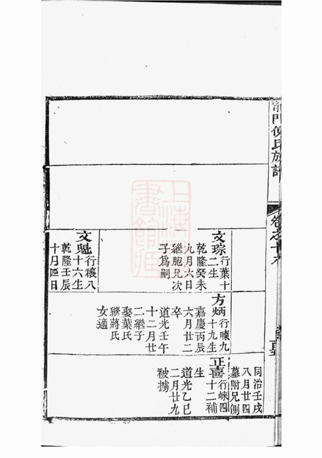 _龍門倪氏七修族譜 part __
