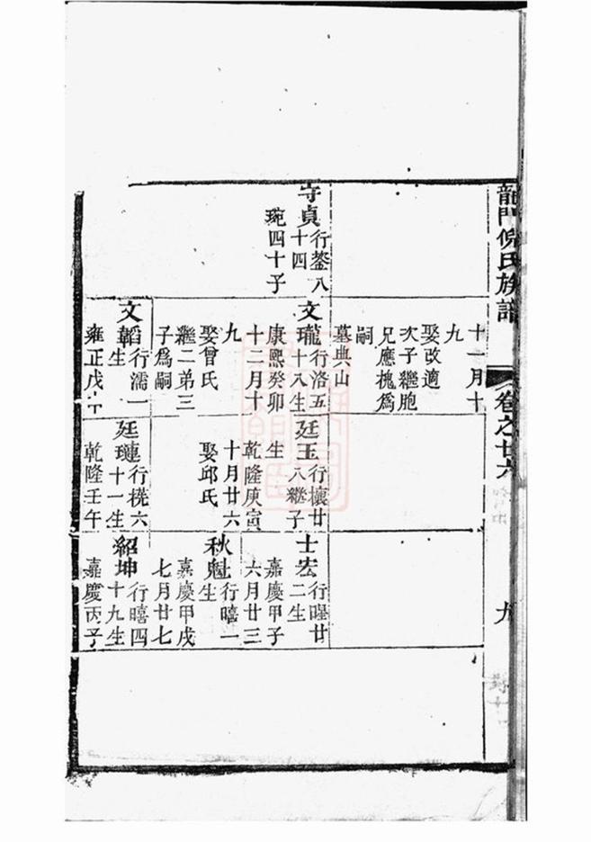 _龍門倪氏七修族譜 part __