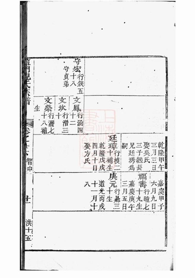 _龍門倪氏七修族譜 part __