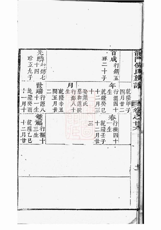 _龍門倪氏七修族譜 part __