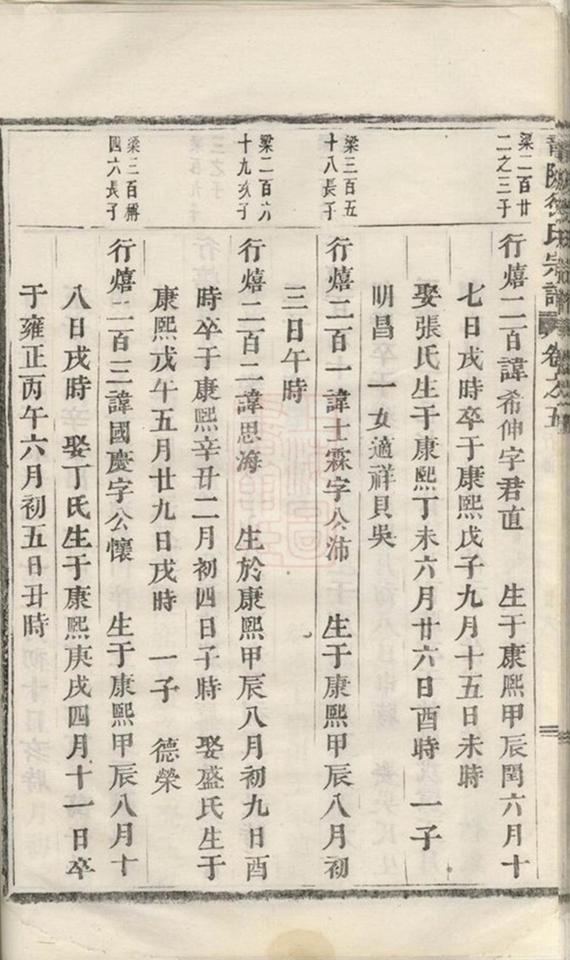 _龍陂徐氏宗譜 version part __