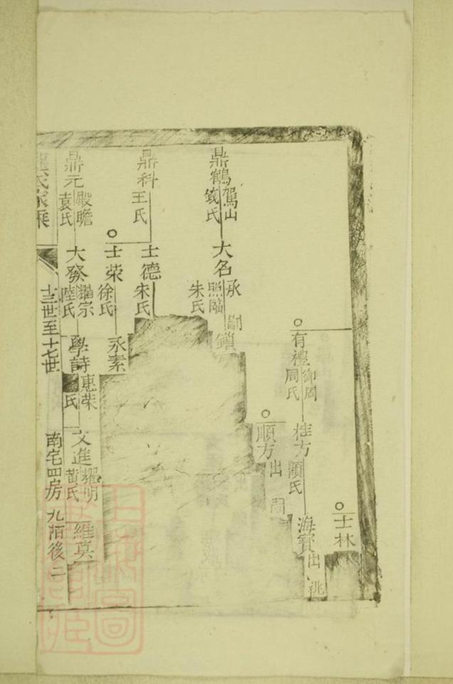 _龔氏家乘 version part __