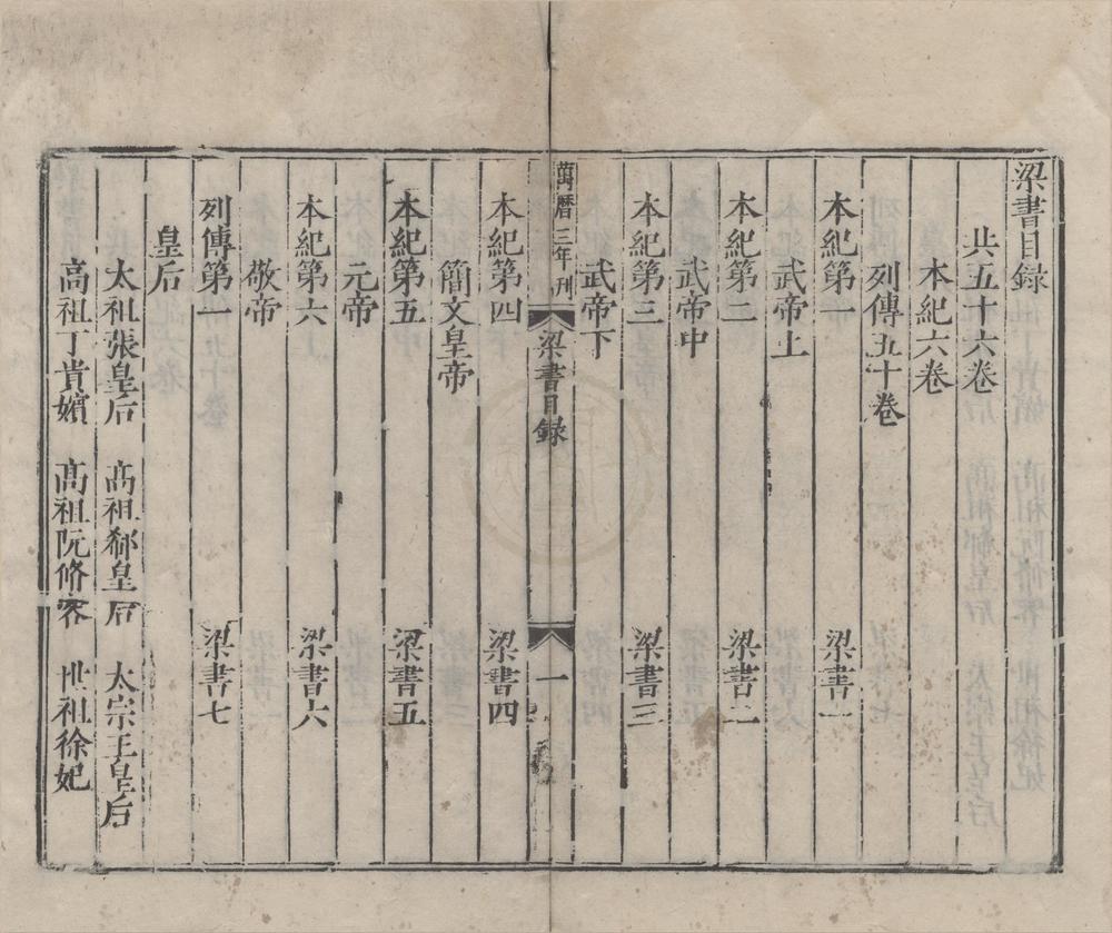 _二十一史梁书五十六卷__