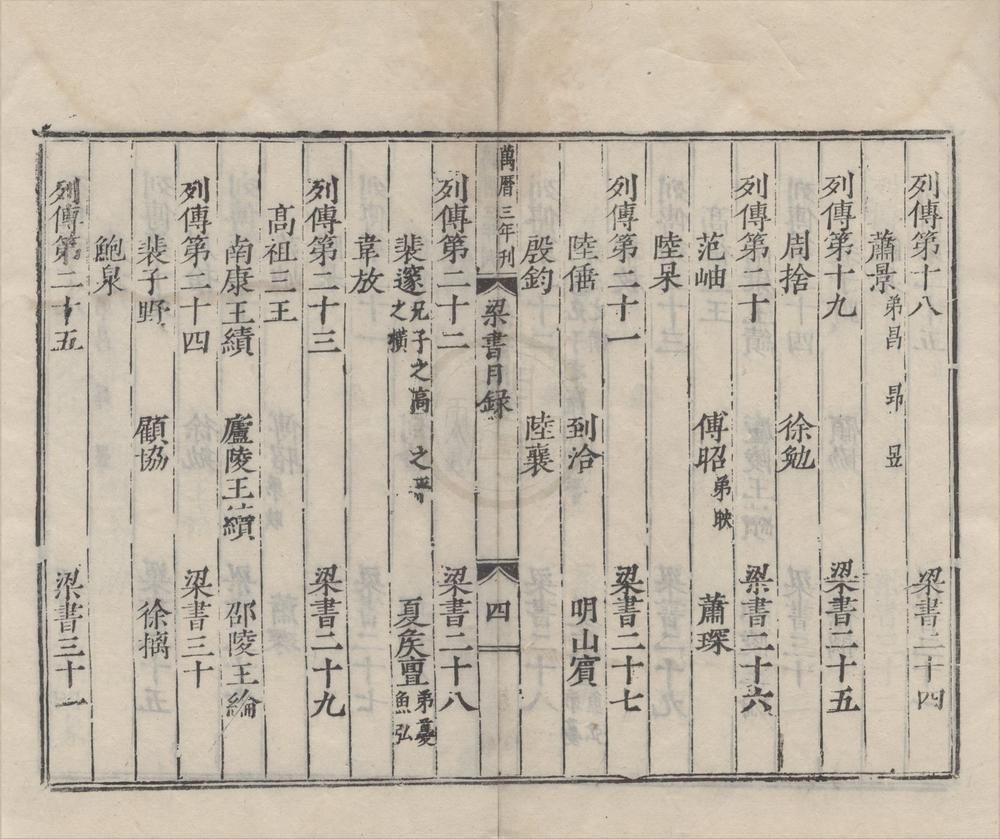 _二十一史梁书五十六卷__