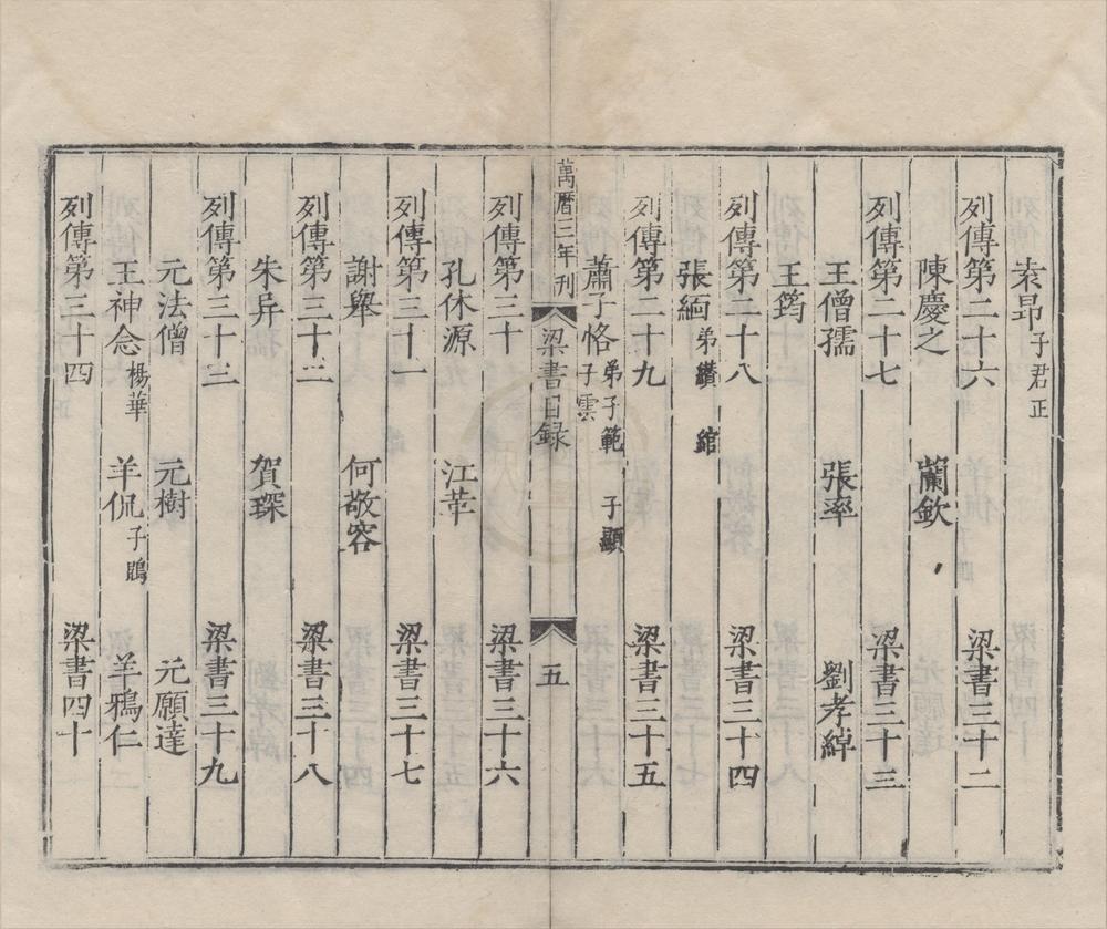 _二十一史梁书五十六卷__