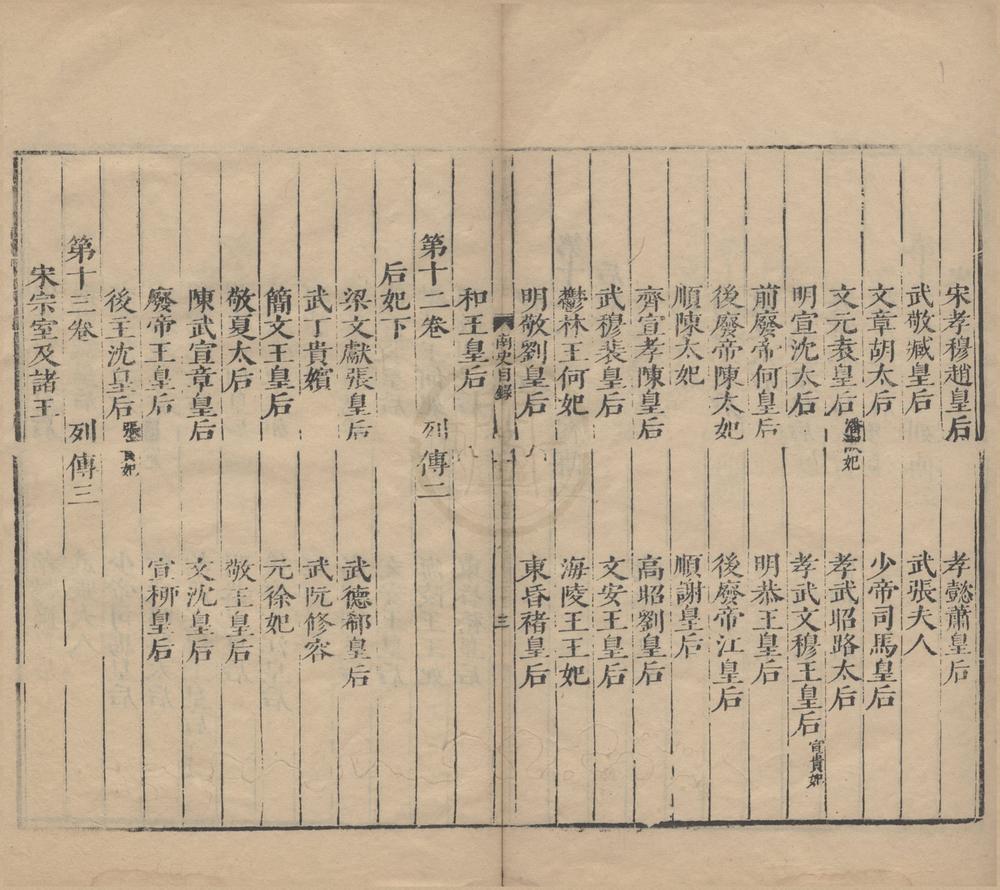 _十七史一千五百七十四卷（存一种）__