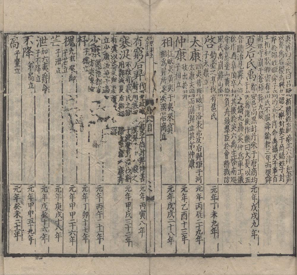 _资治通鉴外纪十卷目录五卷__