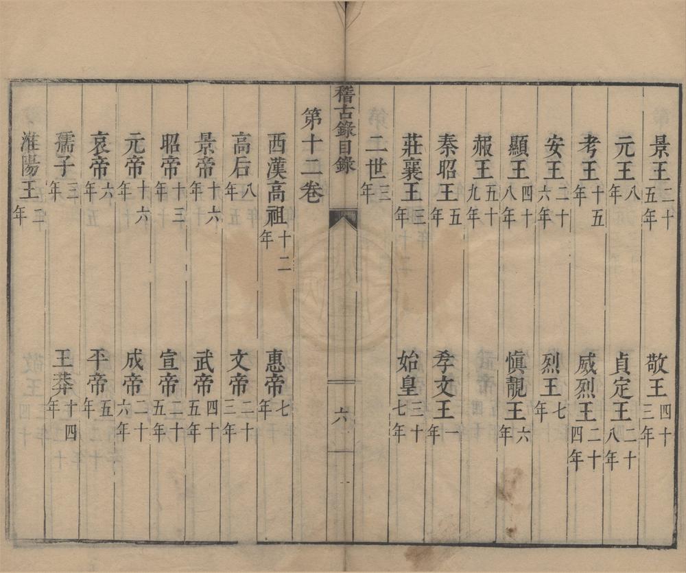 _司马温公稽古录二十卷__
