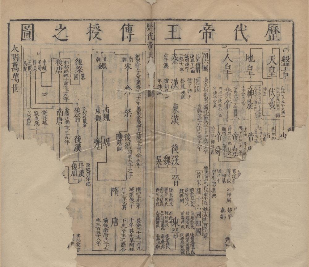 _纲鉴标题要选十二卷总断一卷__