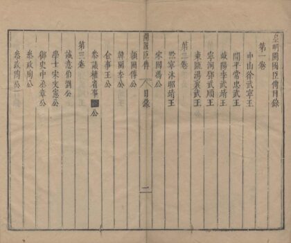 1398 皇明开国臣传十三卷 0222145450 1.jpg