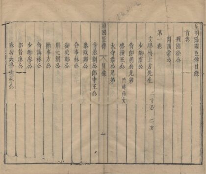 1399 皇明逊国臣传五卷首一卷 0222145501 1.jpg