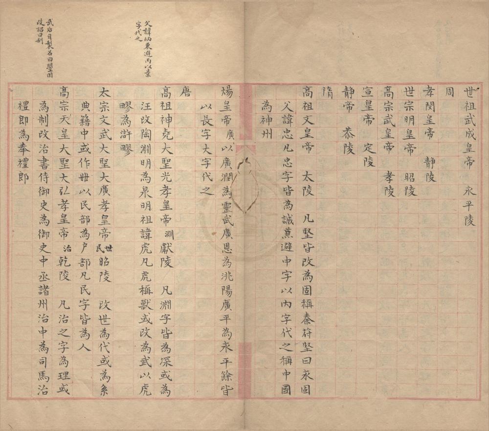 _西汉以来庙讳陵名考一卷宋景佑以来名贤生卒谱一卷__
