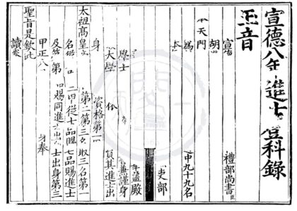 1470 宣德八年进士登科录一卷 0222145922 1.jpg