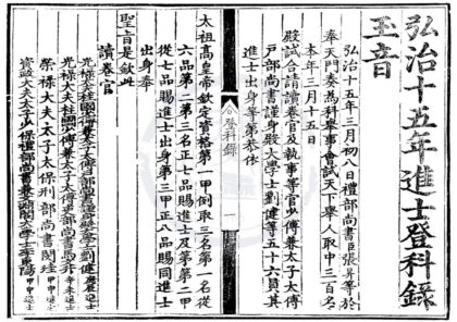 1486 弘治十五年进士登科录一卷 0222150042 1.jpg