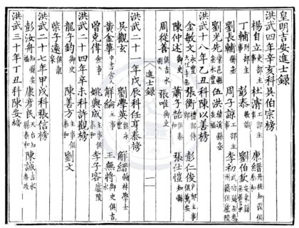 1515 皇明吉安进士录一卷 0222150309 1.jpg