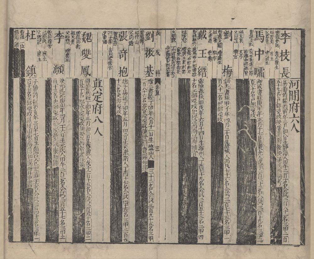 _顺治十五年戊戌科进士三代履历一卷__