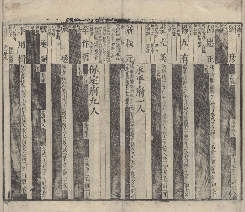 _康熙十五年丙辰科进士三代履历一卷__