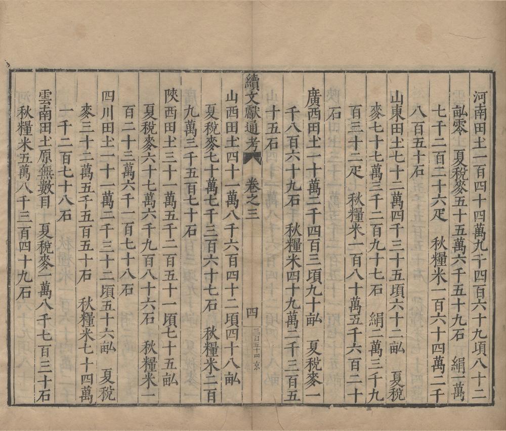 _续文献通考二百五十四卷__