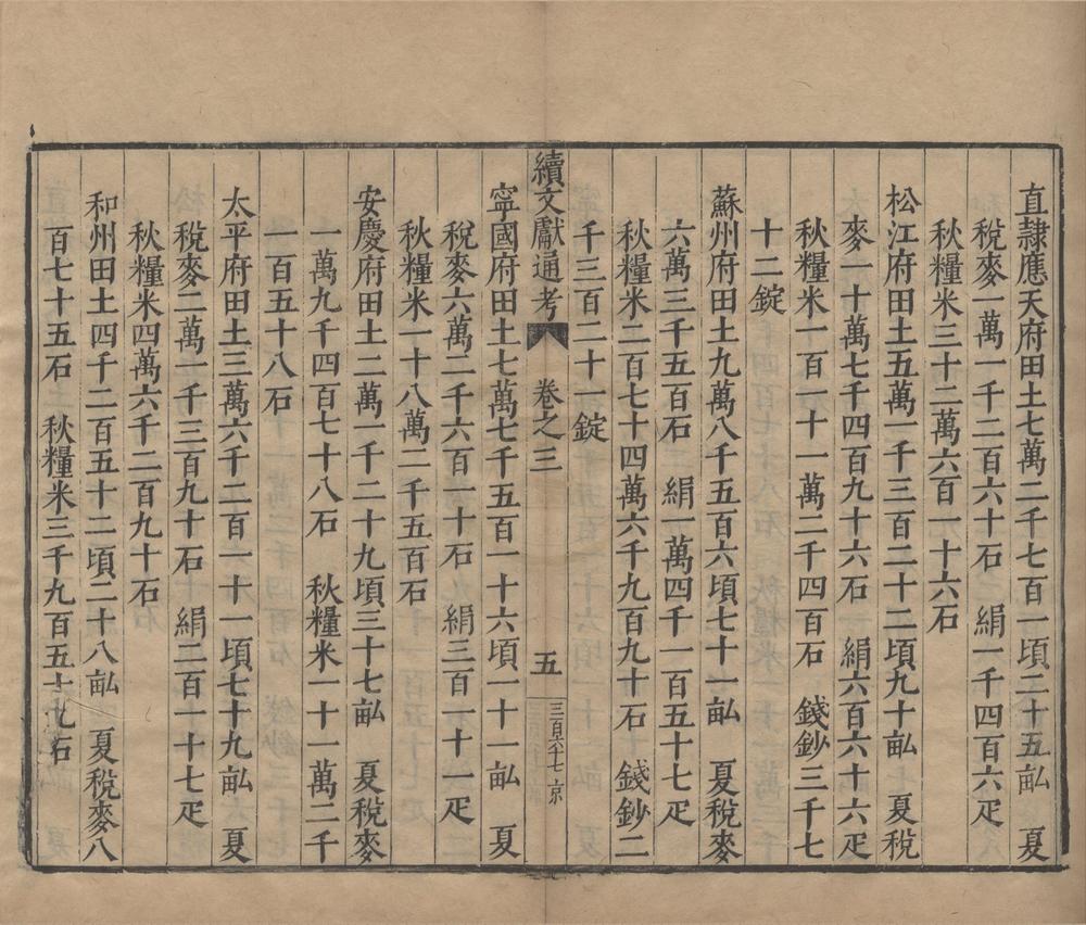_续文献通考二百五十四卷__