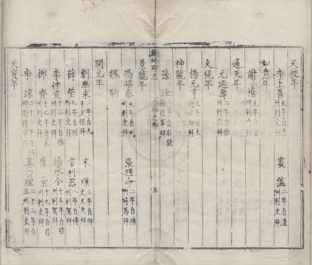 _(万历)严州府志二十五卷__