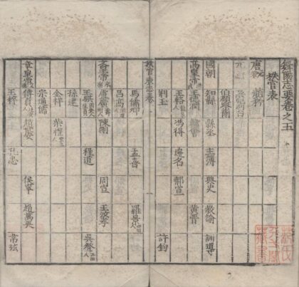 2070 嘉靖舞阳志要十二卷外传一卷 0222154838 1.jpg